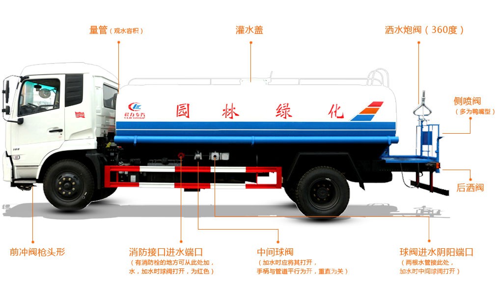選購綠化噴灑車時應該注意的事項