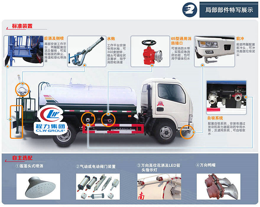 灑水車正規(guī)標(biāo)準(zhǔn)配置